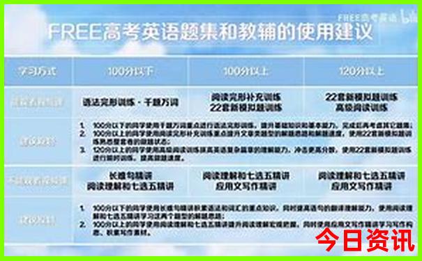 两天旅游最适合的城市